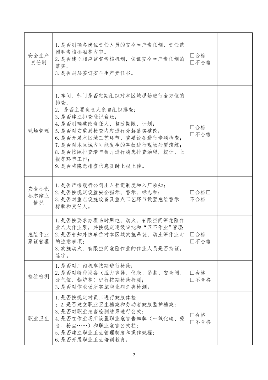 企业安全安全生产隐患排查清单_第2页