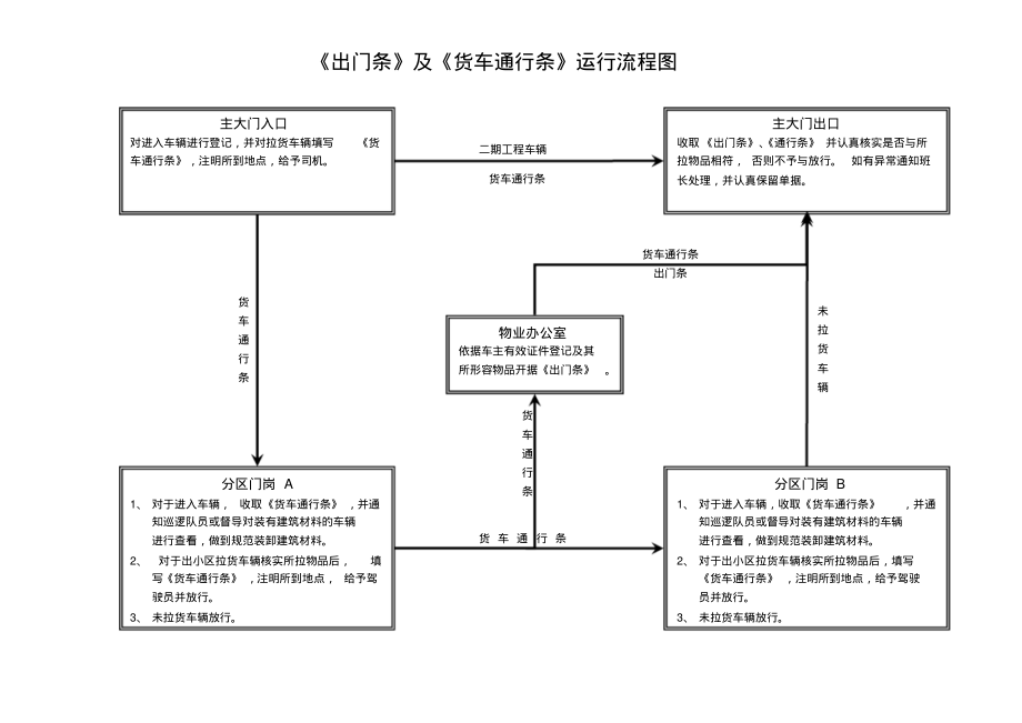 保安工作质量评估标准_第3页