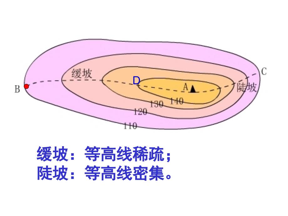 等高线-地形图课件_第4页