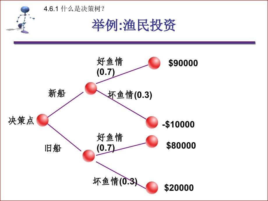 第4机器学习-决策树课件_第5页