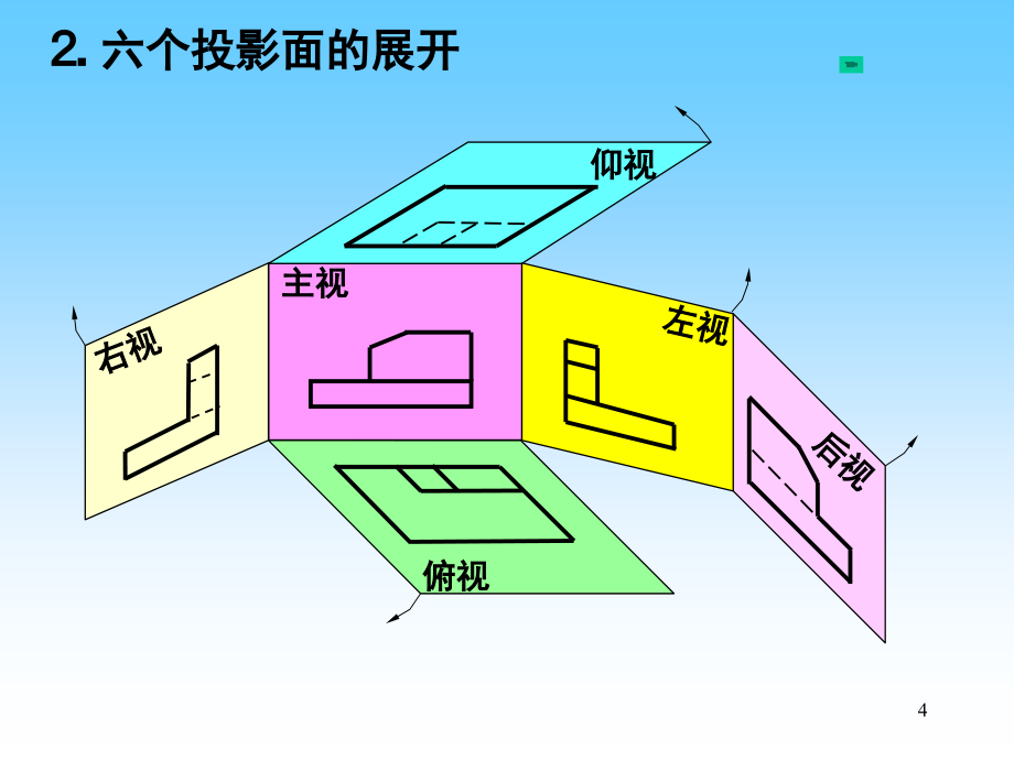 机件的表达方法PPT幻灯片课件_第4页