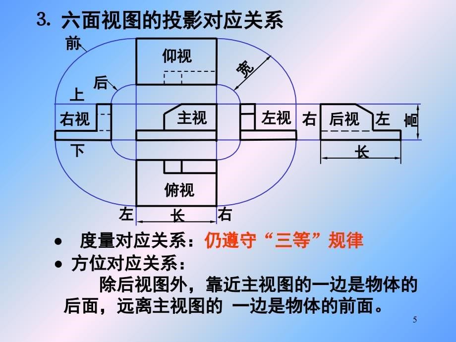 机件的表达方法PPT幻灯片课件_第5页