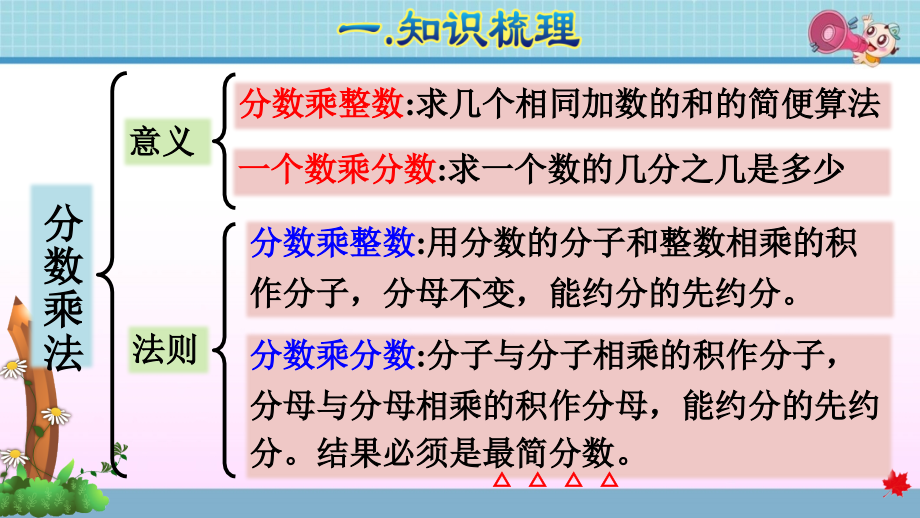 最新人教版六年级数学上册期末复习课件_第3页