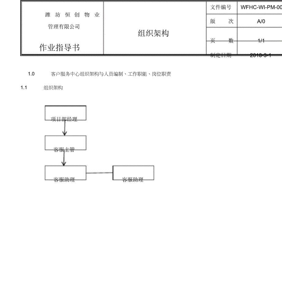 园区社区小区物业客户服务手册_装修制度投诉处理入住资料38p_第5页