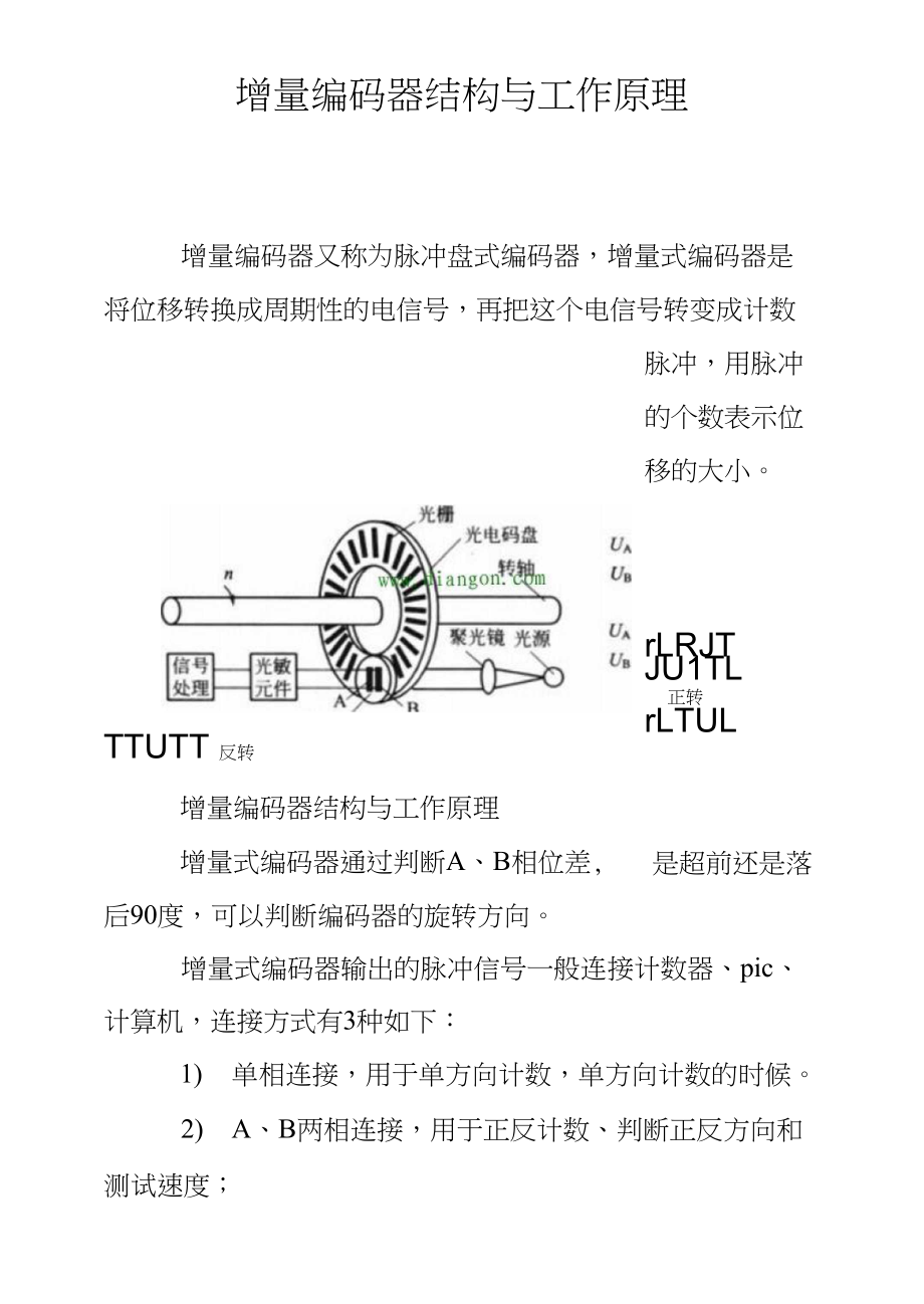 增量编码器结构与工作原理_第1页