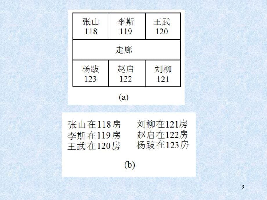 第7章-视觉表象与视觉记忆[53页]课件_第5页