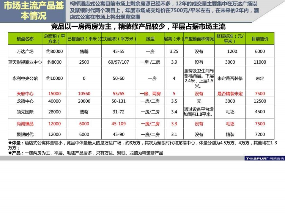 绍兴某酒店式公寓营销提报图文课件_第5页