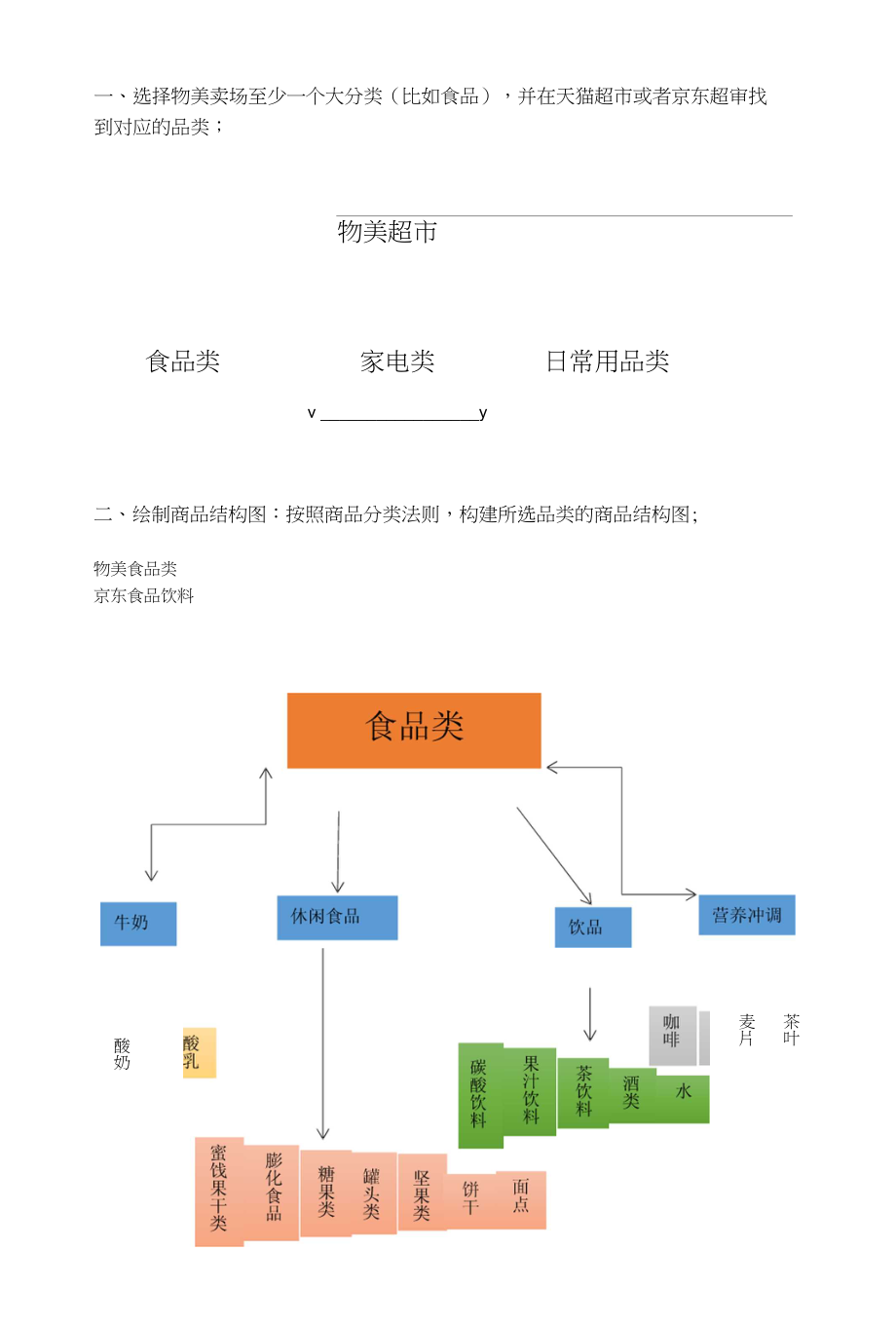 营销143第8组物美商品结构调查_第1页