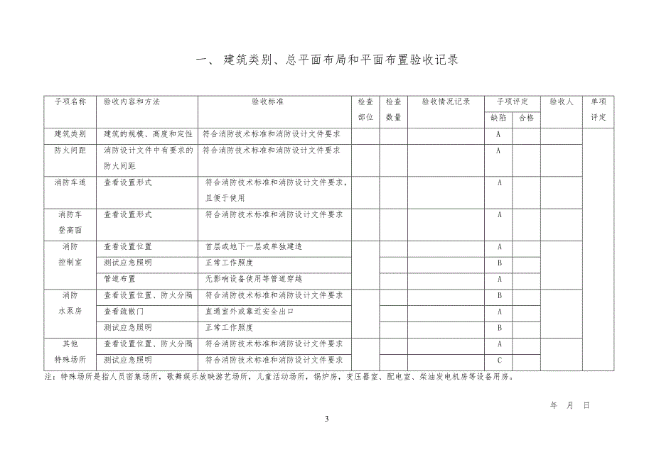 建筑工程工消防验收表_第3页