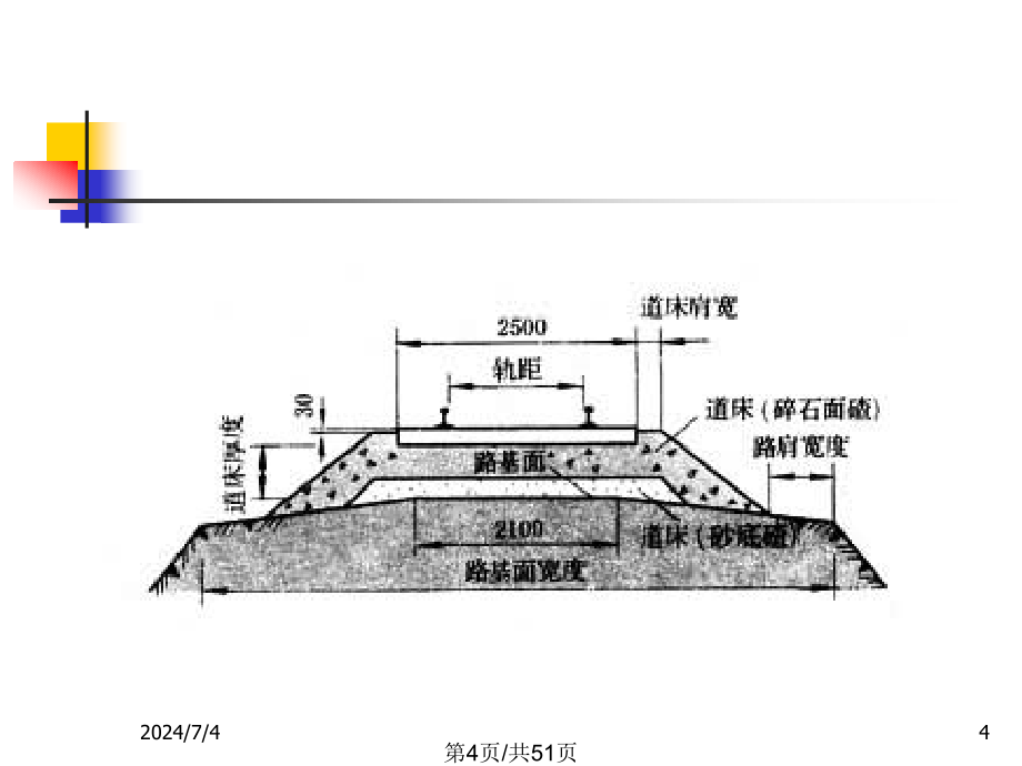 城市轨道交通系统设备课件_第4页