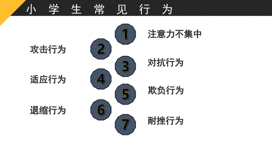 【最新】课件-小学生常见行为表现的心理问题及教育PPT_第3页