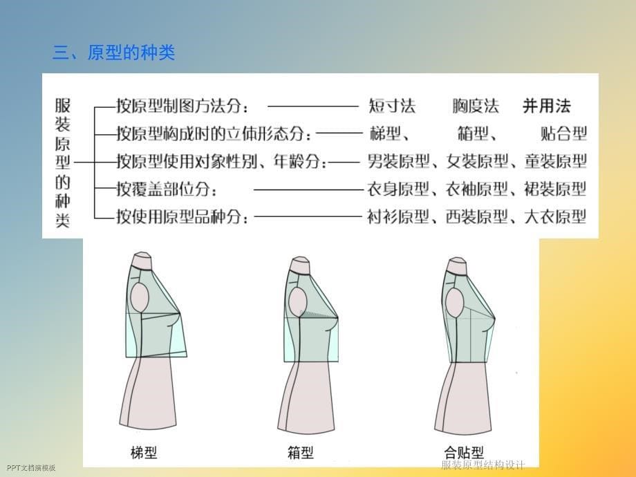 服装原型结构设计课件_第5页