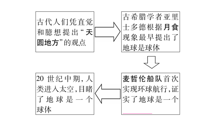 【精品】星球版七年级地理上册期末复习课件_第4页