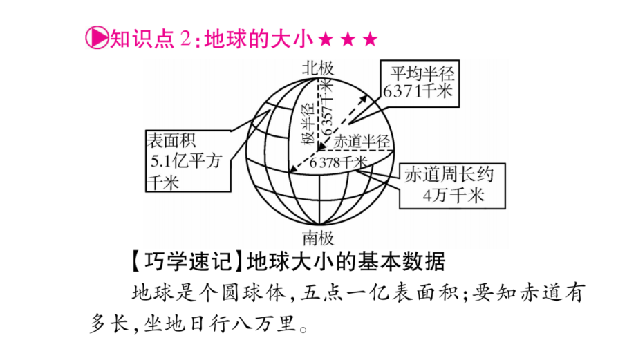 【精品】星球版七年级地理上册期末复习课件_第5页