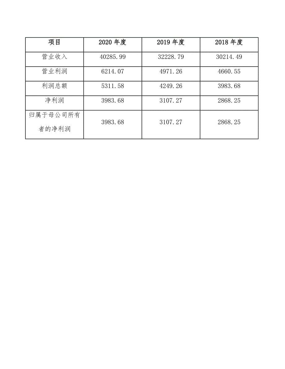 家具制造机械项目组积计划_范文_第5页