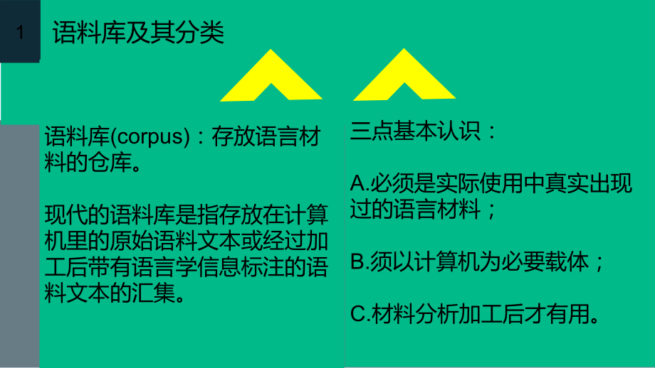 常见语料库使用入门(ppt)课件_第4页