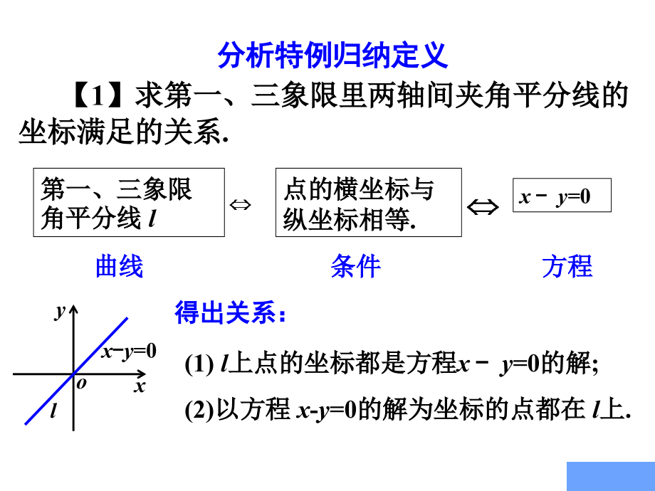 曲线与方程.PPT课件_第3页