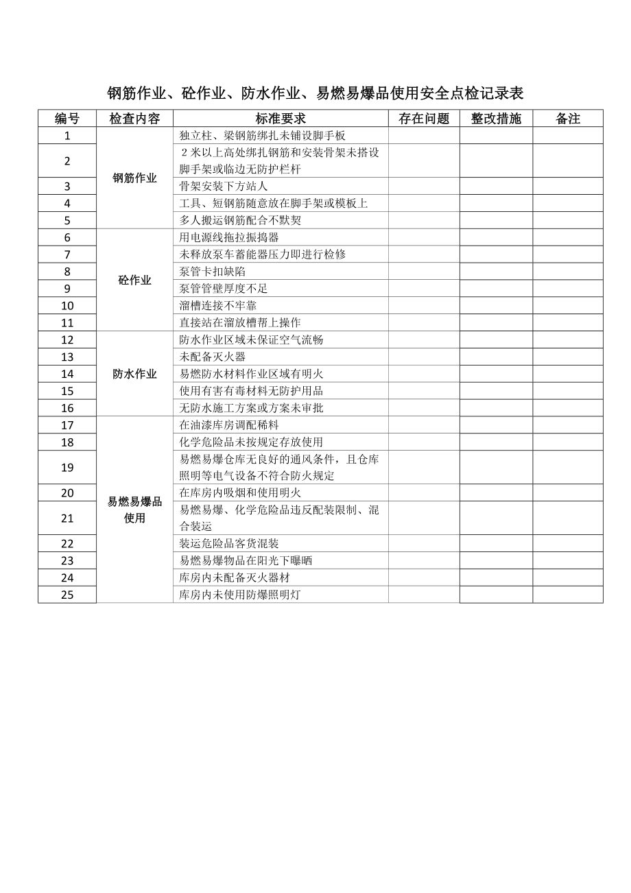 钢筋作业、砼作业、防水作业、易燃易爆品使用安全点检记录表_第1页