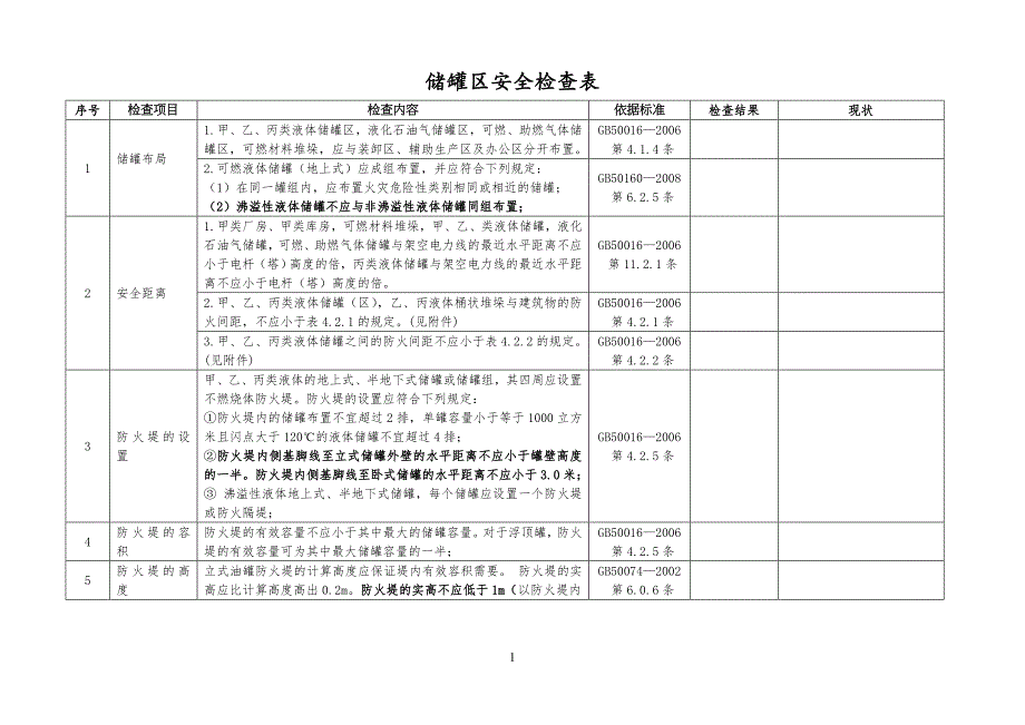 储油罐安全安全检查表_第1页