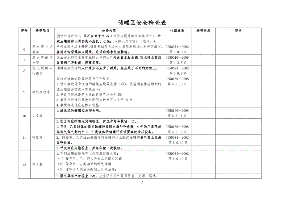 储油罐安全安全检查表_第2页