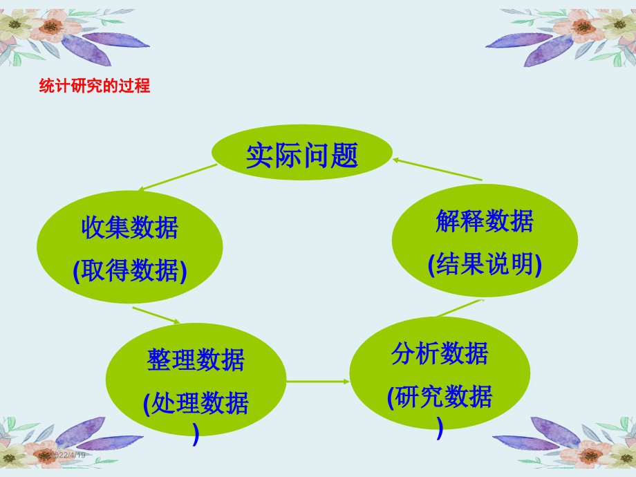 统计学---第一章---统计数据收集与整理(授课PPT)课件_第2页