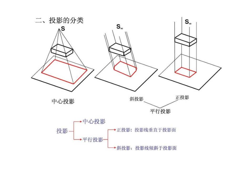 建筑识图与构造一二三部分1616688579课件_第1页