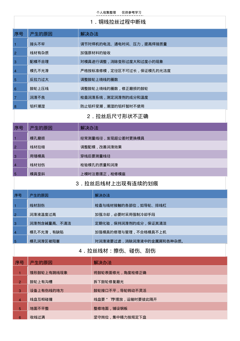 拉线机常见故障及解决方案_第1页