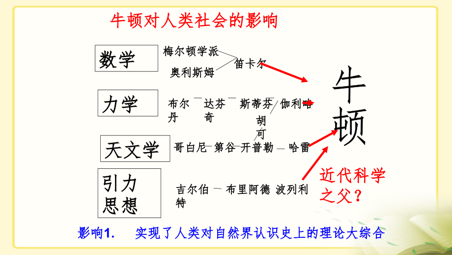 最新部编版高中历史近代以来科学技术的辉煌精品ppt复习教学课件_第5页