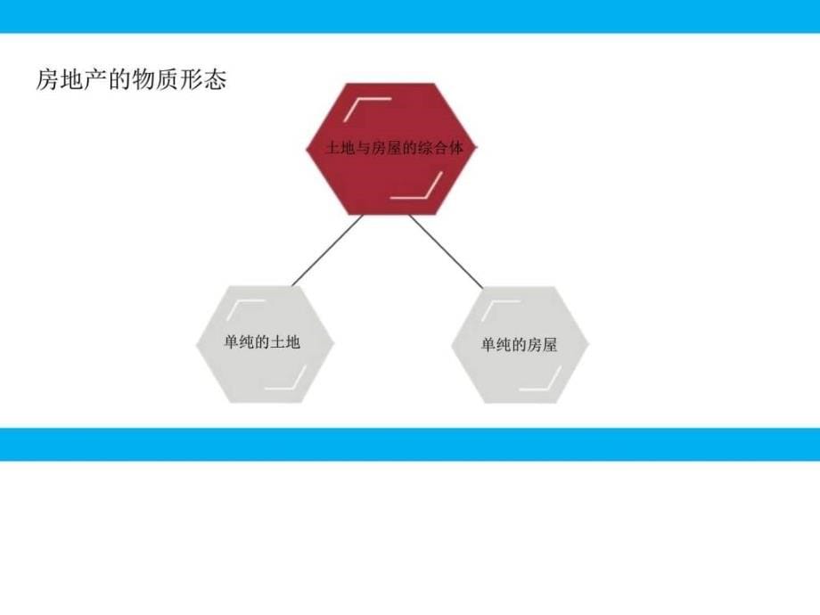 房地产销售基础知识培训课件_第5页