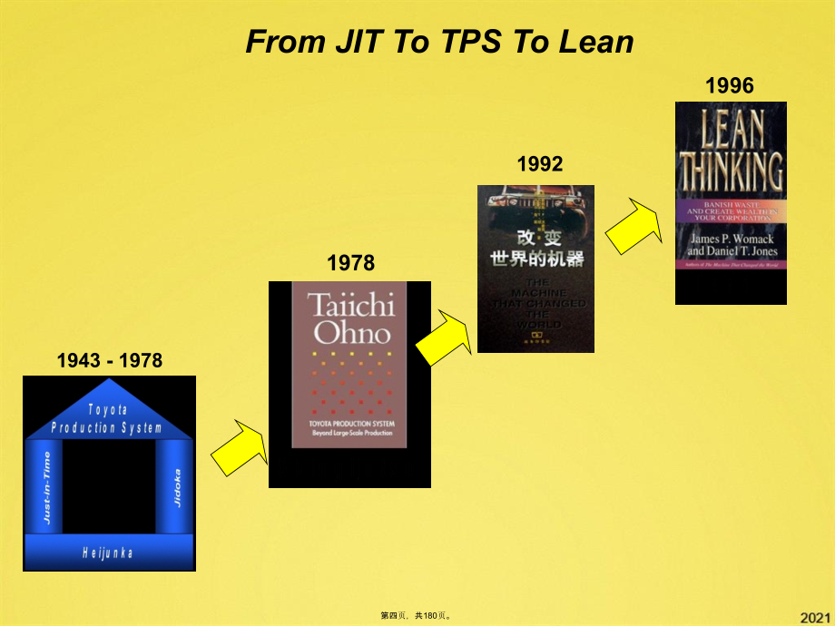精益生产与现场管理经典(共180张PPT)课件_第4页