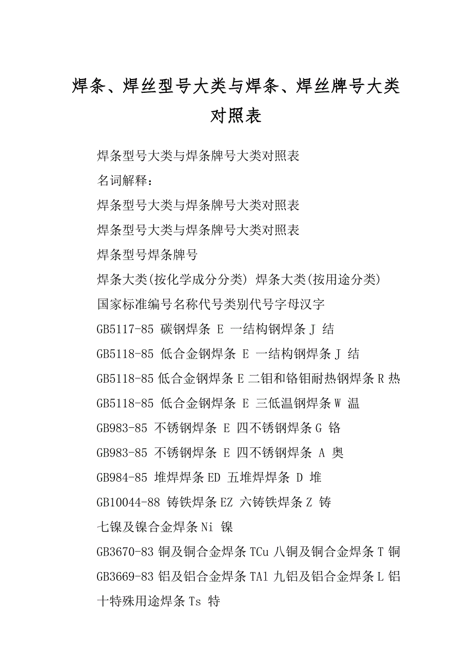 焊条、焊丝型号大类与焊条、焊丝牌号大类对照表精编_第1页