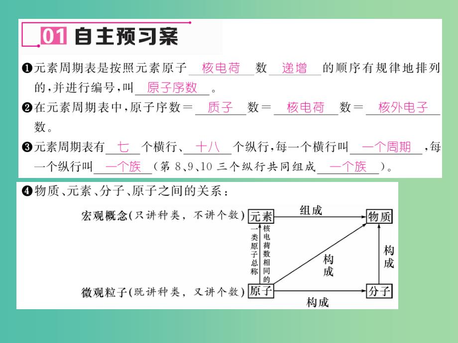 九年级化学上册-第3单元-物质构成的奥秘-课题3-元素-第2课时-元素周期表简介课件-(新版)新人教版_第4页