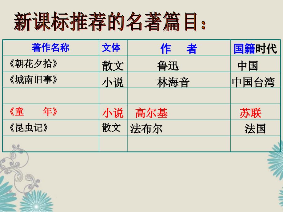 (优质)初中必读中外名著导读PPT课件_第2页