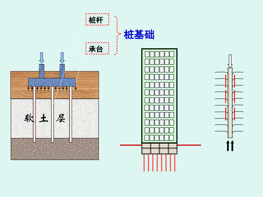 地基处理4桩基础资料课件_第4页