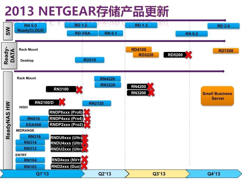 NETGEAR存储产品更新XXXXQ1-v1_第5页