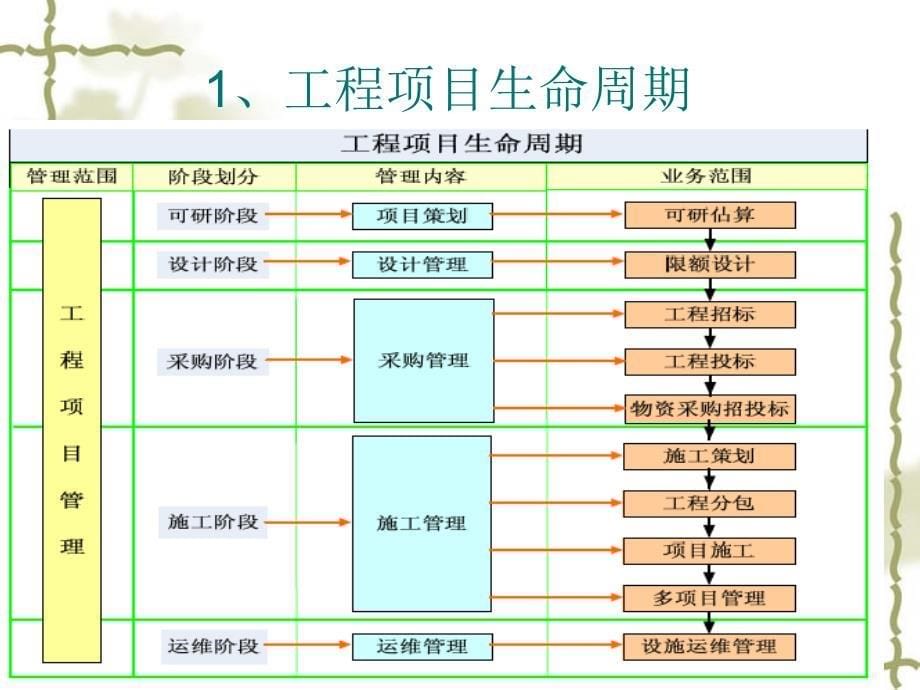 广联达预算软件介绍PPT课件_第5页