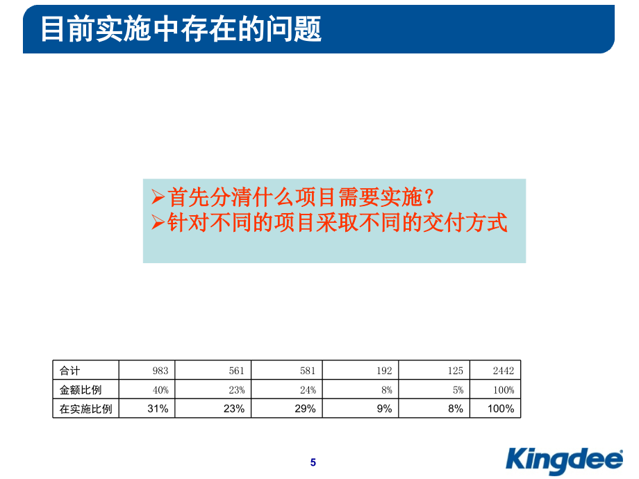 项目管理论与标准实施方法论(powerpoint 78页)_第5页