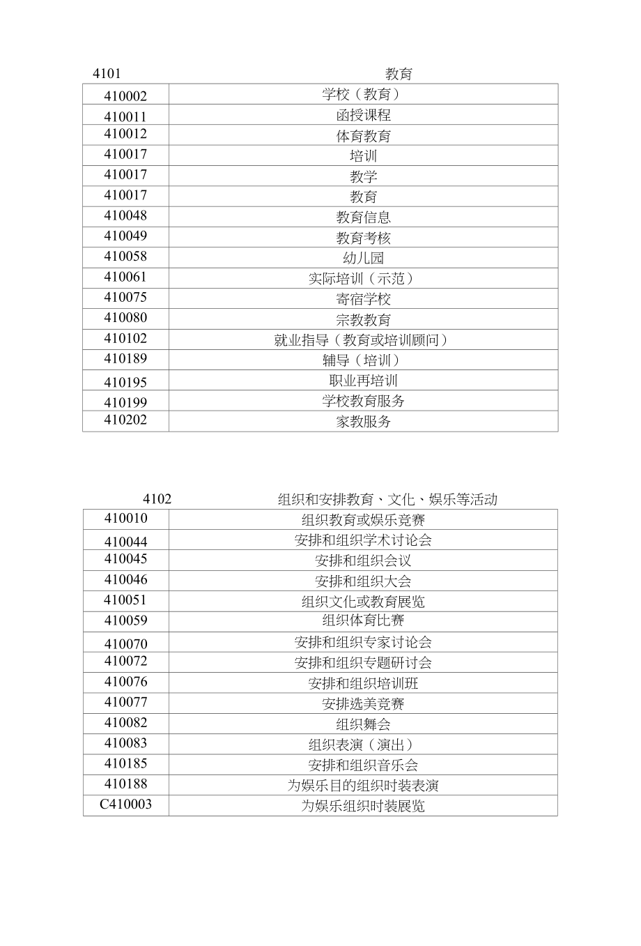商标注册41类别_第1页