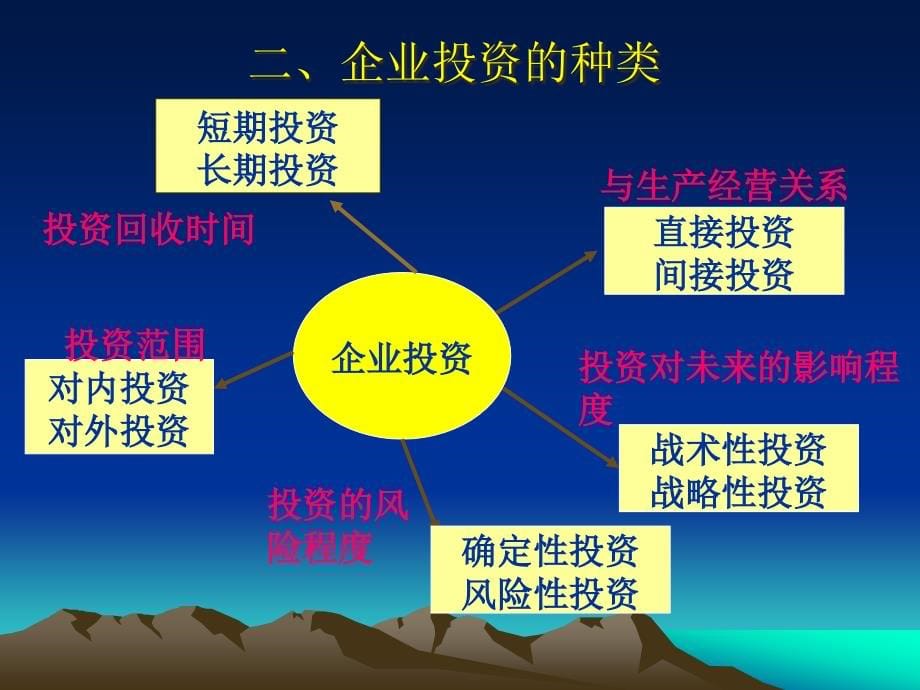 项目投资管理培训课件(powerpoint 129页)_第5页