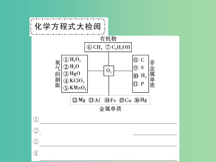 中考化学第一轮复习基础梳理夯基固本第二单元我们周围的空气第2讲氧气教学课件新人教版-_第2页