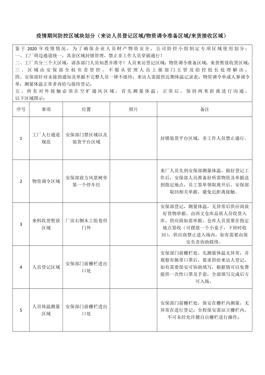 疫情期间防控区域块划分（来访人员登记区域、物资调令准备区域、来货接收区域）_第1页