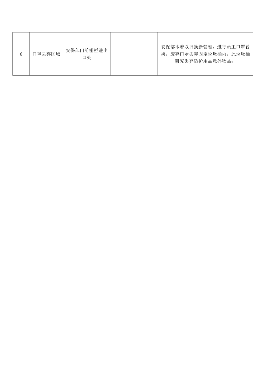 疫情期间防控区域块划分（来访人员登记区域、物资调令准备区域、来货接收区域）_第2页