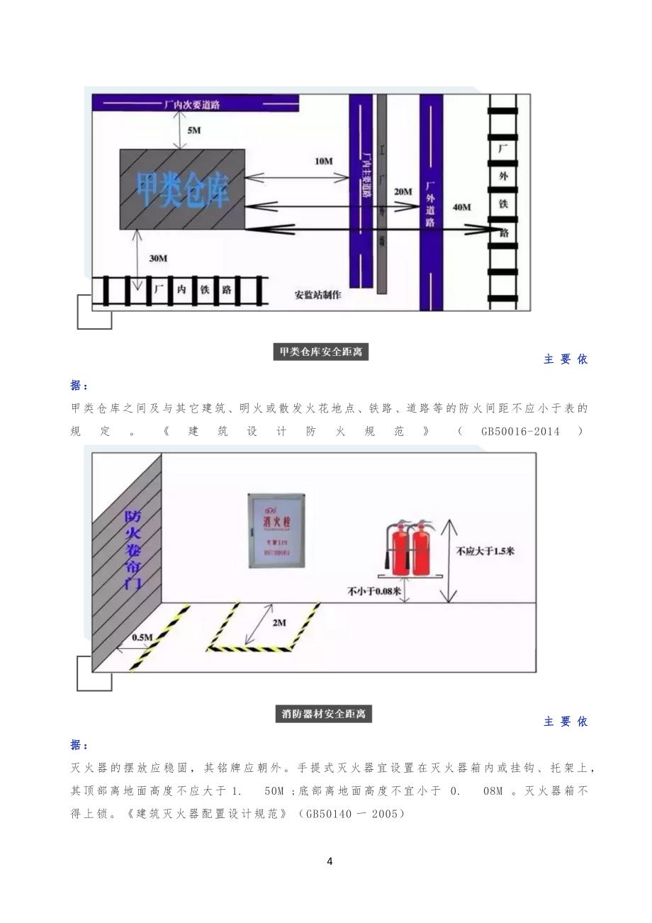 企业常见的100项安全安全距离_第4页