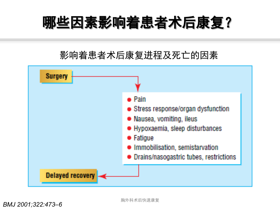 最新胸外科术后快速康复课件_第4页