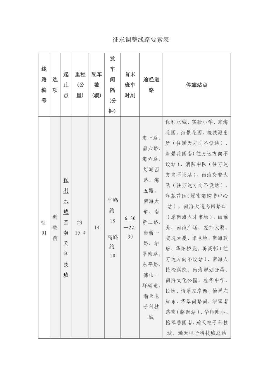 征求调整线路要素表_第1页