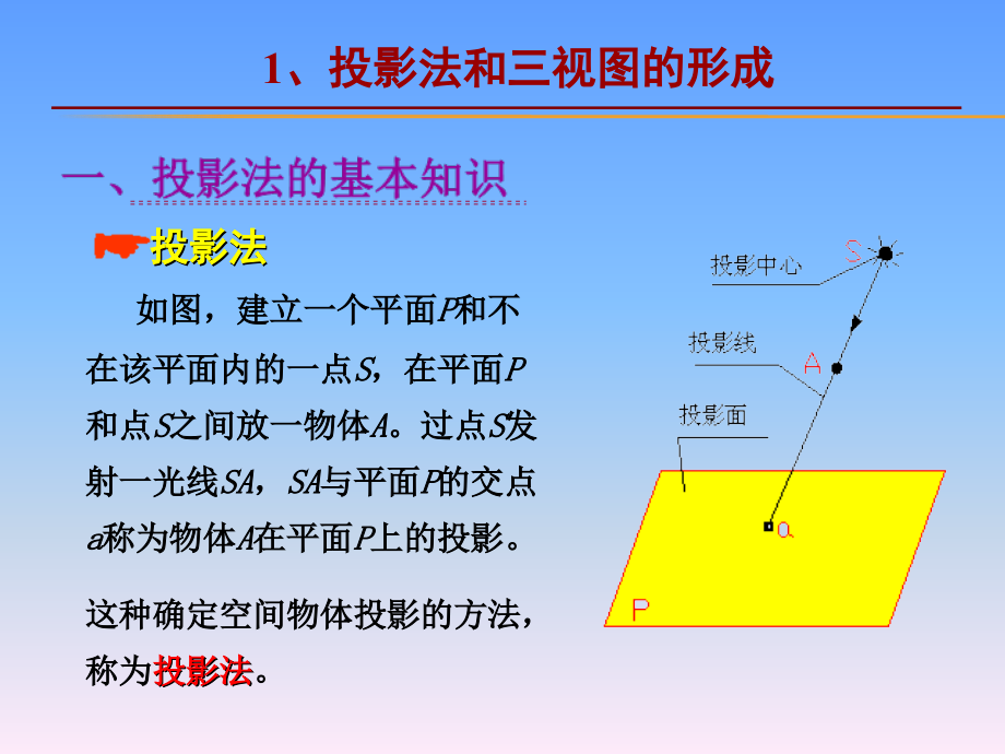 机械制图投影法基础PPT幻灯片课件_第4页