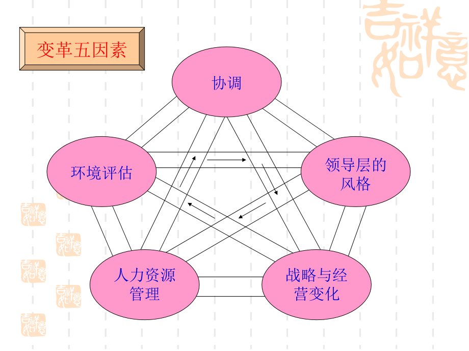 世界500强企业管理工具精选PPT课件_第4页