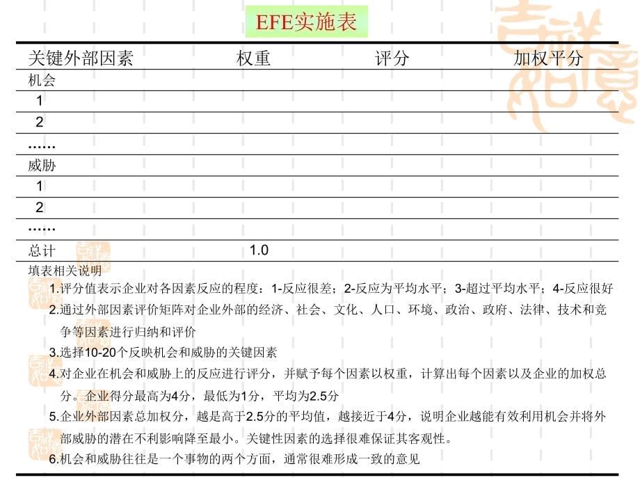 世界500强企业管理工具精选PPT课件_第5页