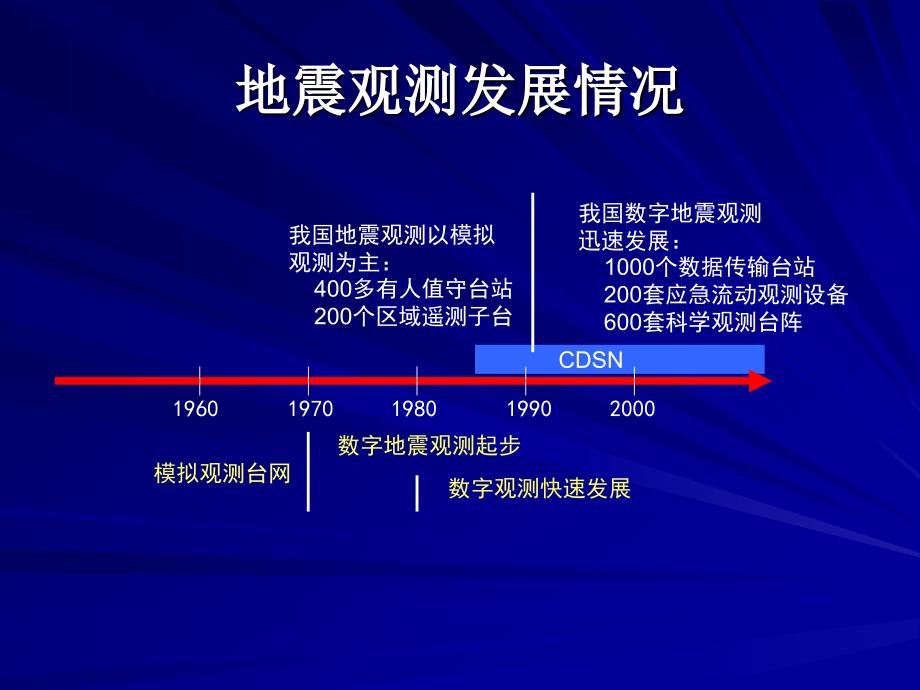 地震观测基础知识课件_第2页