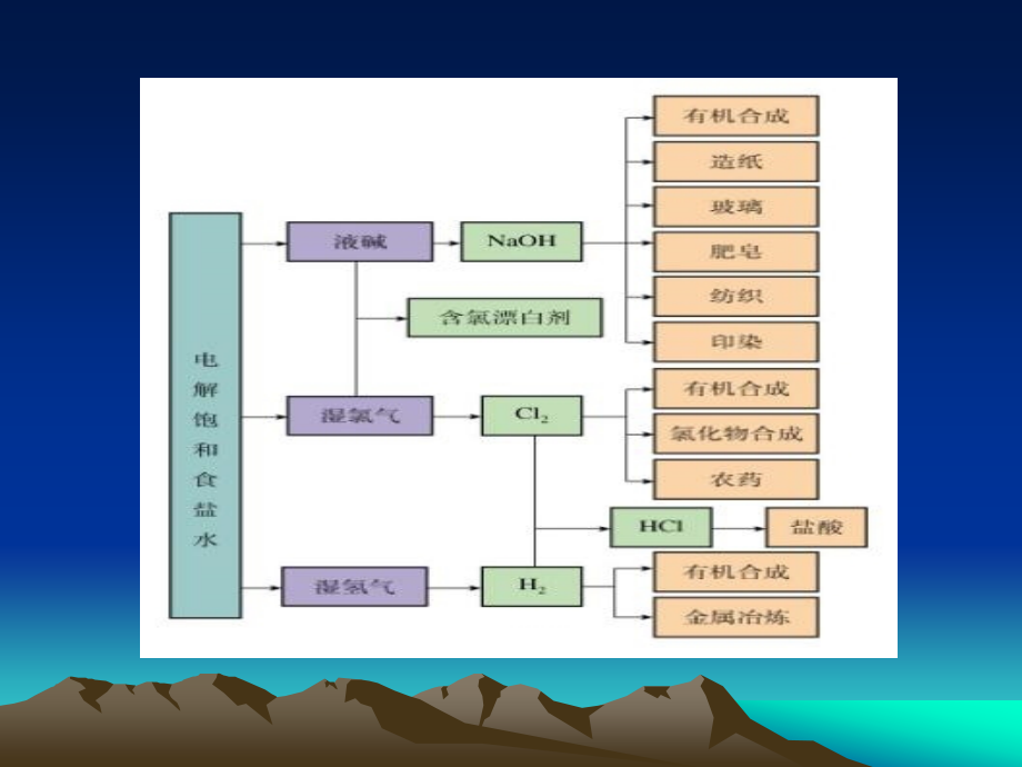 精选海水中的化学1资料课件_第2页